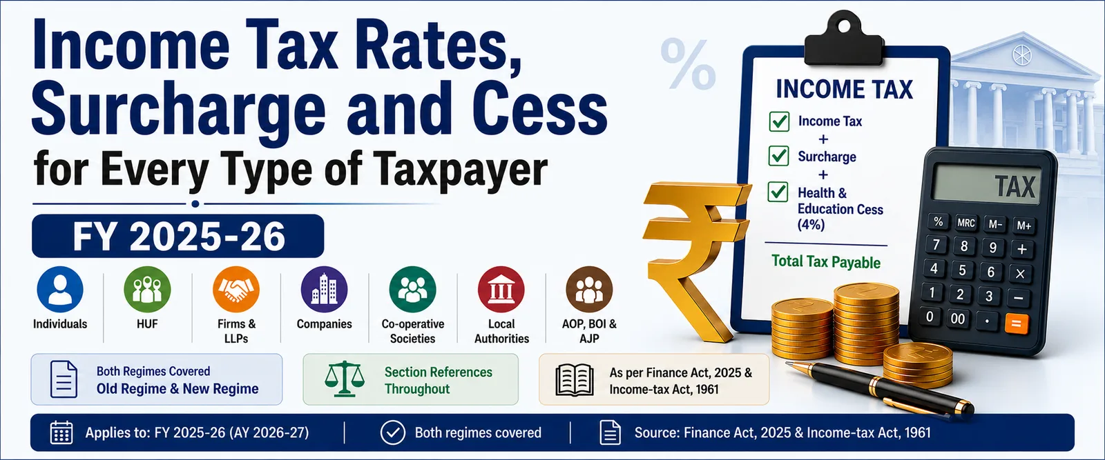 Income Tax Rates, Surcharge and Cess for Every Type of Taxpayer